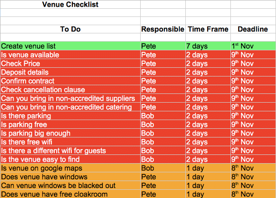 Venue-Checklist- How To Plan An Event Successfully